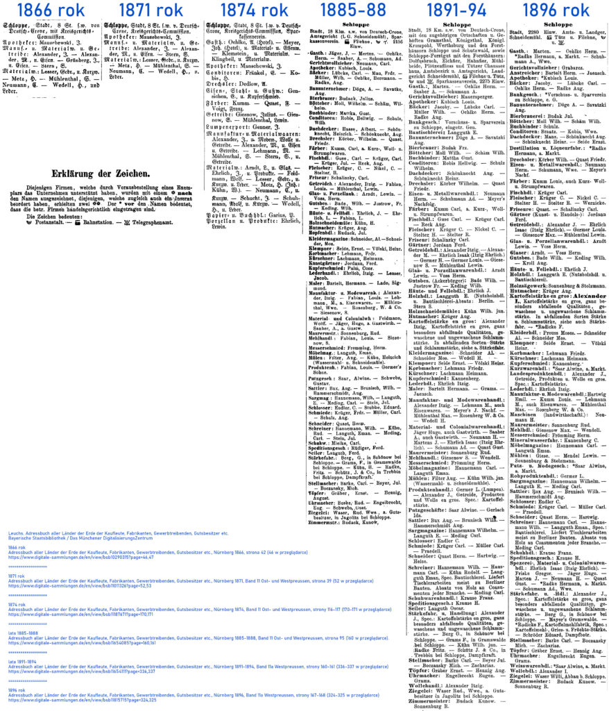 Zestawione reprodukcje list przedsiębiorców z Człopy (Schloppe) z XIX-wiecznych edycji publikacji Leuchs. Adressbuch aller Länder der Erde der Kaufleute, Fabrikanten, Gewerbtreibenden, Gutsbesitzer etc. (lata 1866, 1871, 1874, 1885-1888, 1891-1894, 1896). Źródło: zbiory cyfrowe Bayerische Staatsbibliothek zamieszczone na stronie Das Münchener DigitalisierungsZentrum: digitale-sammlungen.de